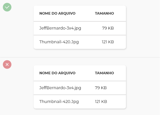 Alinhamento numerico
