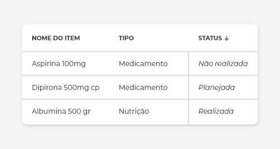 Divisores