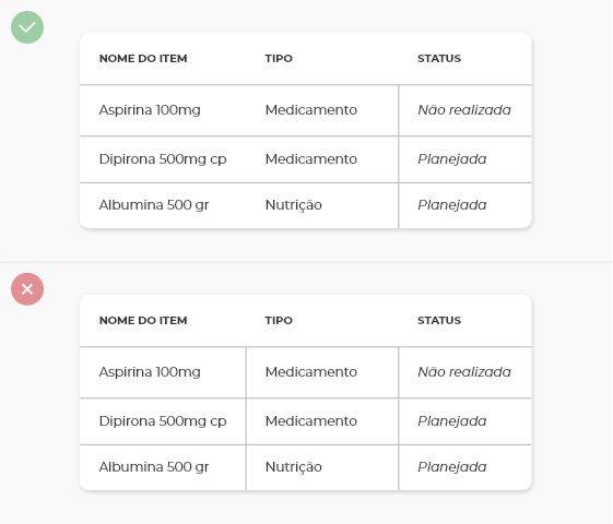 moderação nos divisores